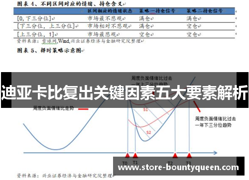 迪亚卡比复出关键因素五大要素解析