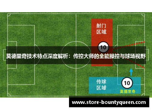 莫德里奇技术特点深度解析:传控大师的全能操控与球场视野 莫德里奇技术特点深度解析:传控大师的全能操控与球场视野