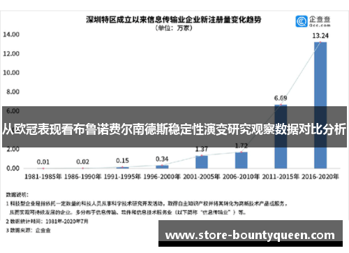 从欧冠表现看布鲁诺费尔南德斯稳定性演变研究观察数据对比分析 从欧冠表现看布鲁诺费尔南德斯稳定性演变研究观察数据对比分析