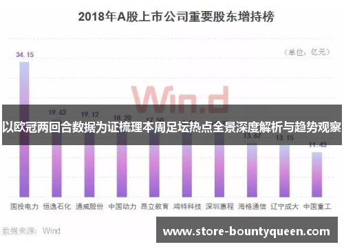 以欧冠两回合数据为证梳理本周足坛热点全景深度解析与趋势观察 以欧冠两回合数据为证梳理本周足坛热点全景深度解析与趋势观察