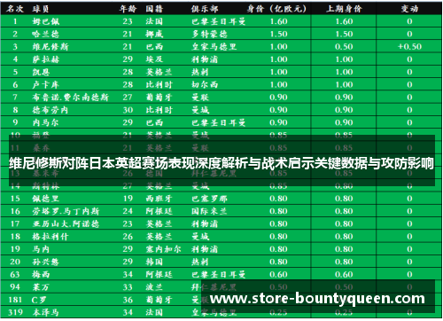 维尼修斯对阵日本英超赛场表现深度解析与战术启示关键数据与攻防影响