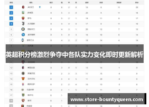 英超积分榜激烈争夺中各队实力变化即时更新解析 英超积分榜激烈争夺中各队实力变化即时更新解析