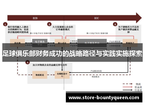 足球俱乐部财务成功的战略路径与实践实施探索 足球俱乐部财务成功的战略路径与实践实施探索