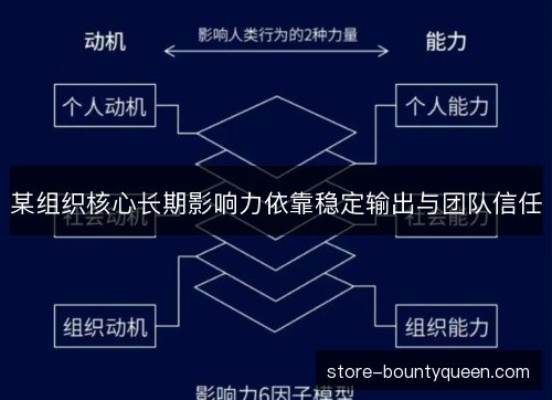 某组织核心长期影响力依靠稳定输出与团队信任